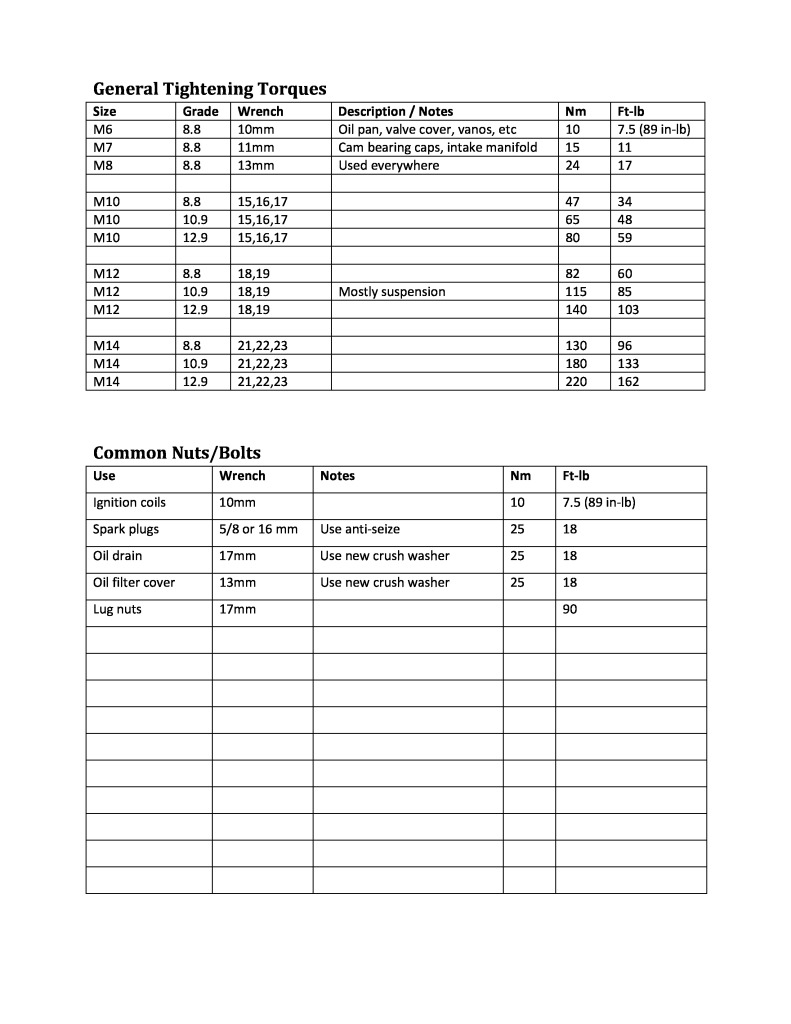 bmw e36 torque settings parts manual.pdf (181 KB)